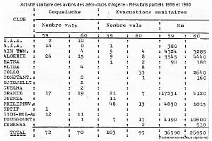95 - Aviation sanitaire (2) - 1955-1962_000055